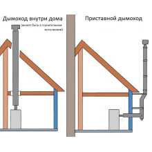 Печной дымоход