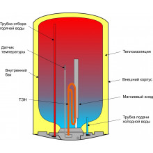 Водонагреватель