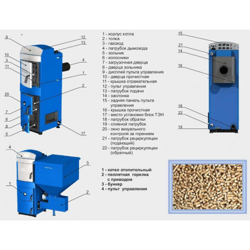 Автоматический пеллетный котел ZOTA«Pellet»-63S» (ЗОТА) 