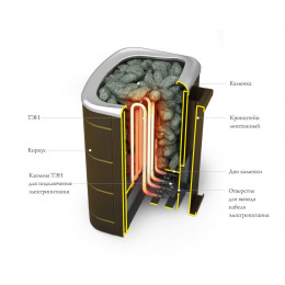 Электрокаменка для бани и сауны Примавольта 6 кВт черная бронза TMF