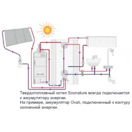 Котел Jaspi (Яспи) Econature 40